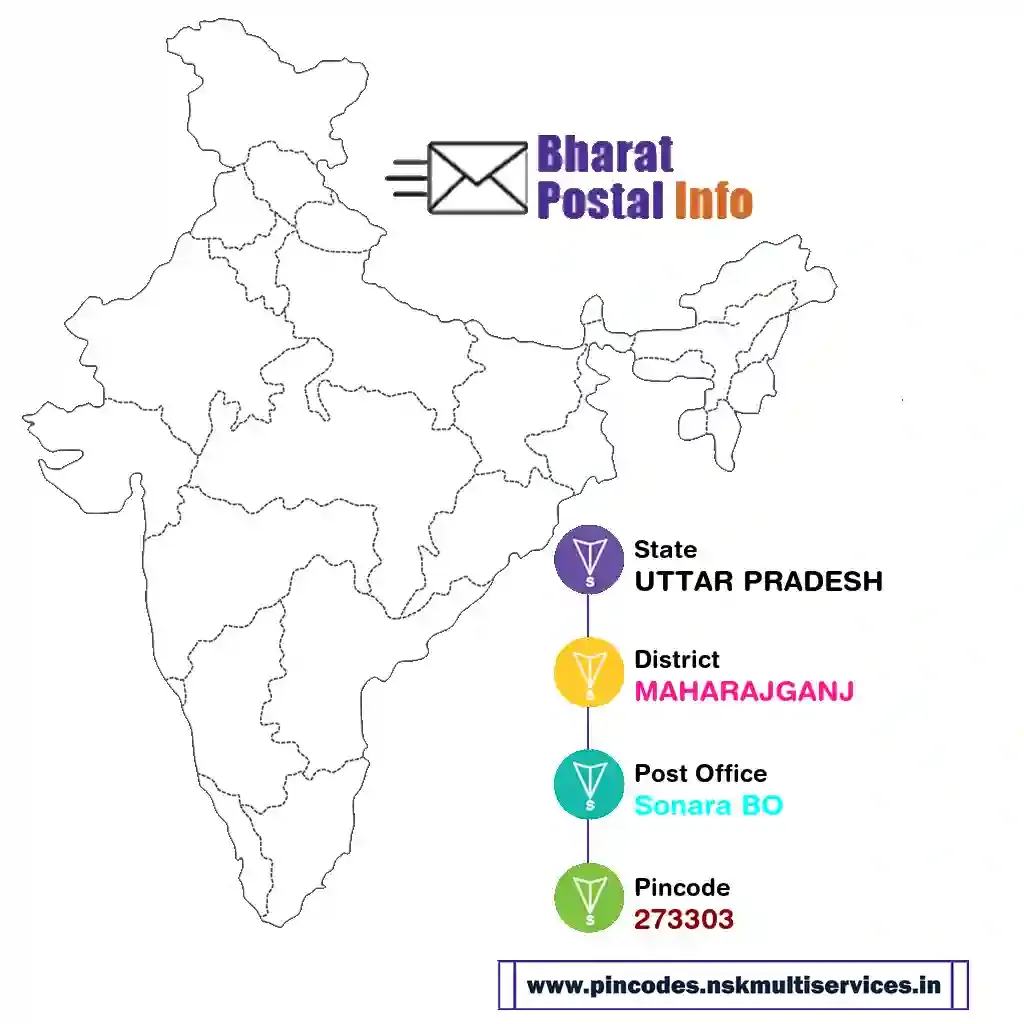 uttar pradesh-maharajganj-sonara bo-273303